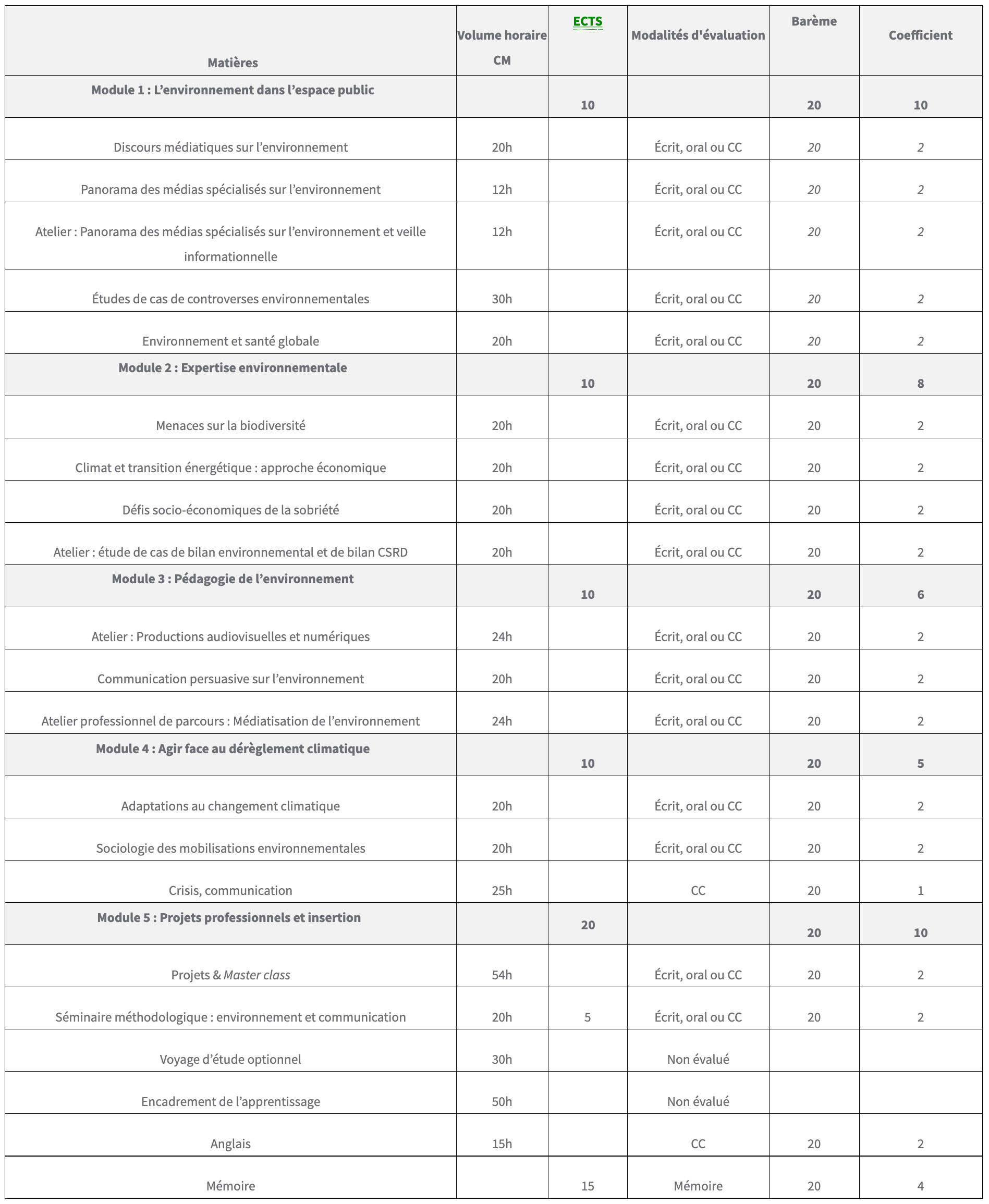 Programme 2e année apprentissage